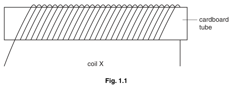Fig. 1.1