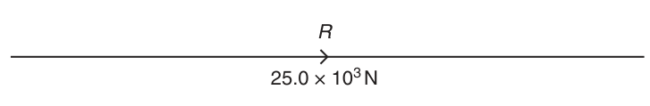 Fig. 1.2