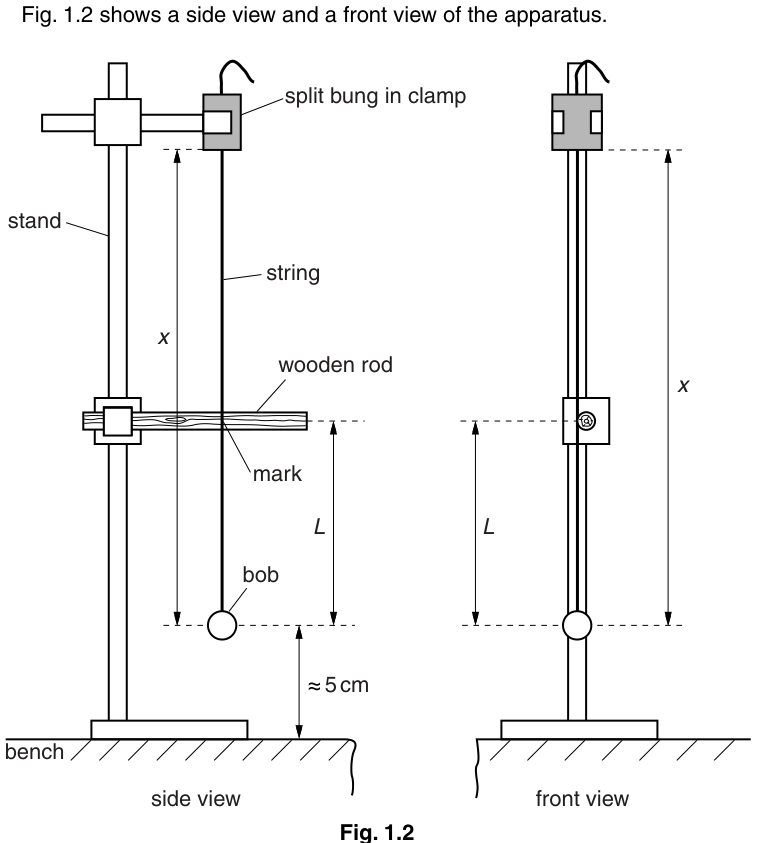 Fig. 1.2