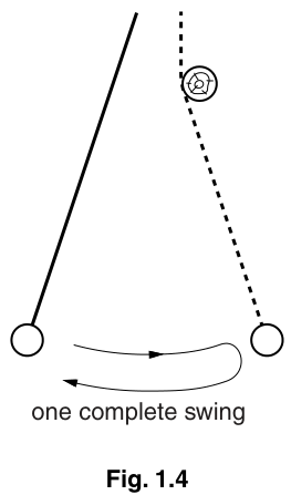 Fig. 1.4
