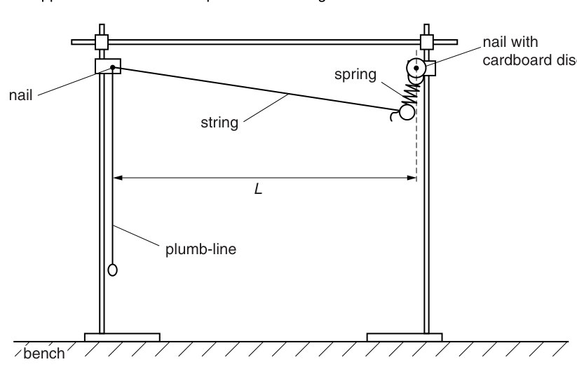 Fig. 1.1