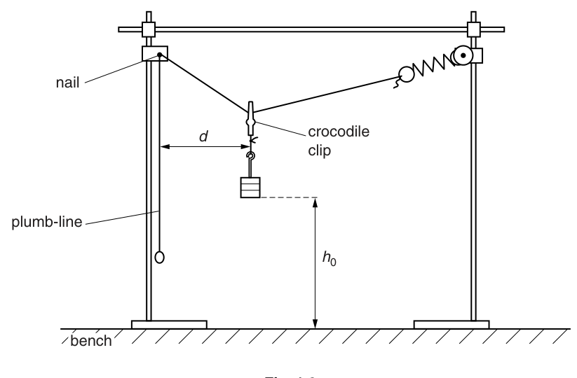 Fig. 1.3