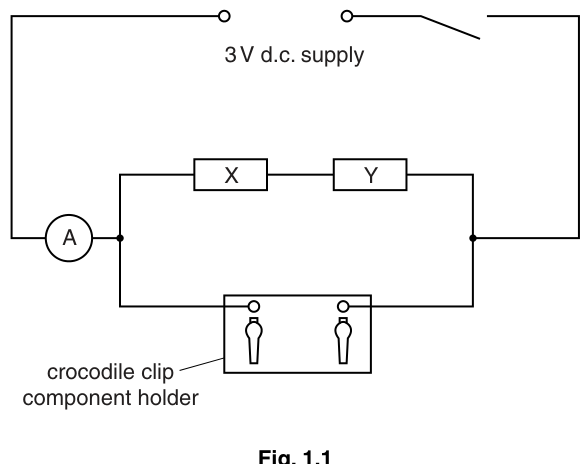 Fig. 1.1