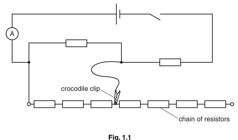Fig. 1.1