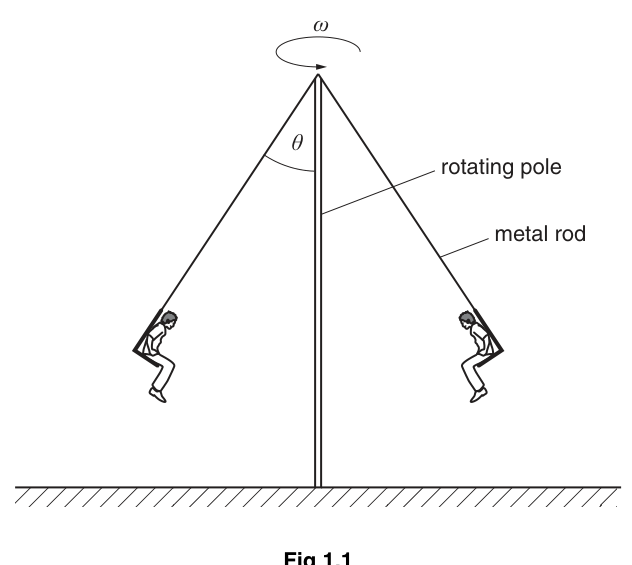 Fig. 1.1