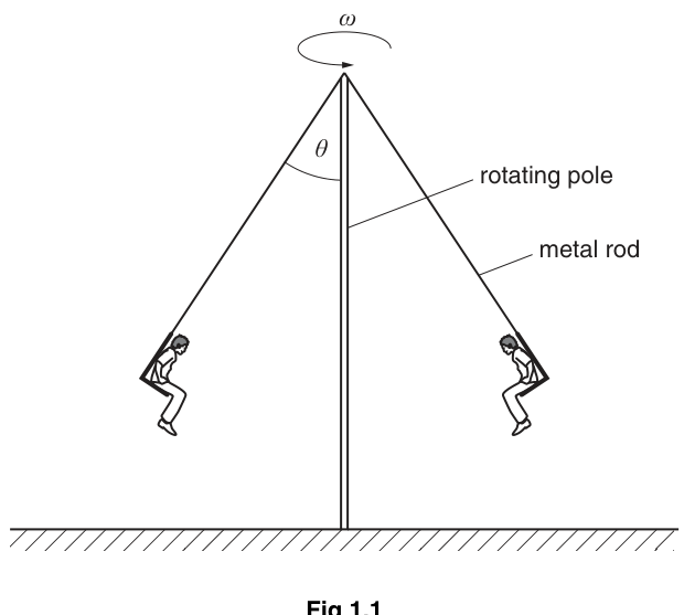 Fig 1.1
