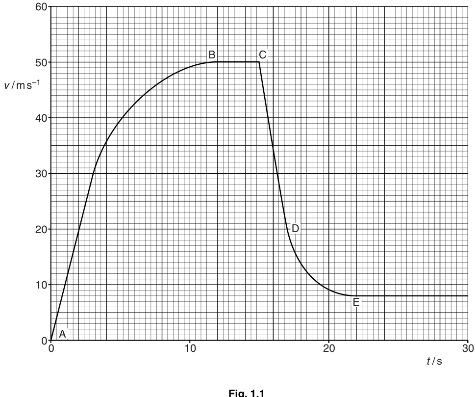 Fig. 1.1