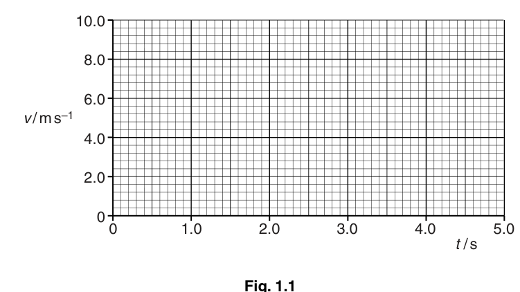Fig. 1.1