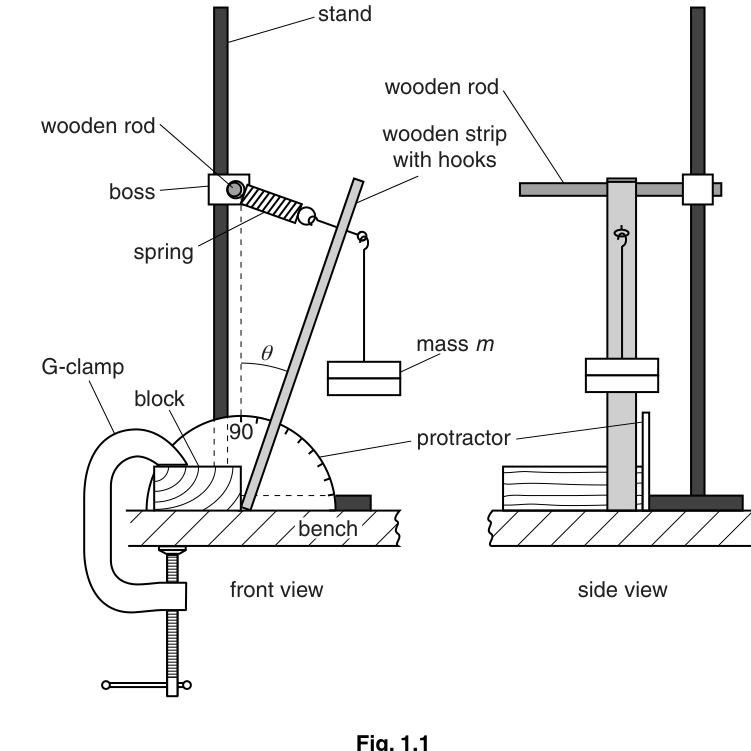 Fig. 1.1