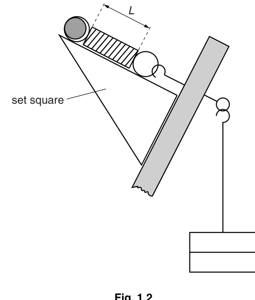 Fig. 1.2
