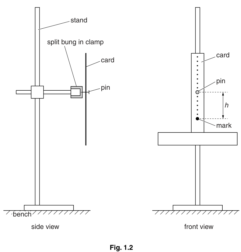 Fig. 1.2