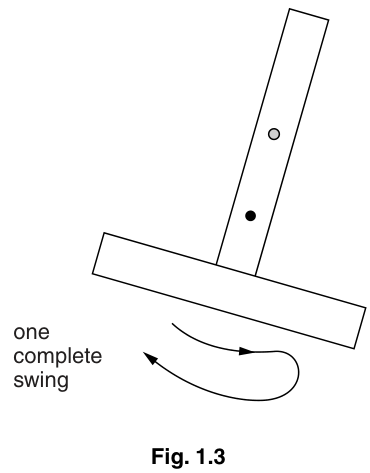 Fig. 1.3
