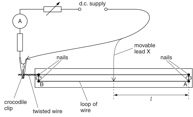 Fig. 1.1