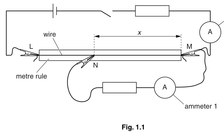 Fig. 1.1