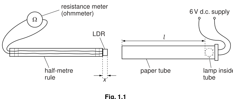 Fig. 1.1