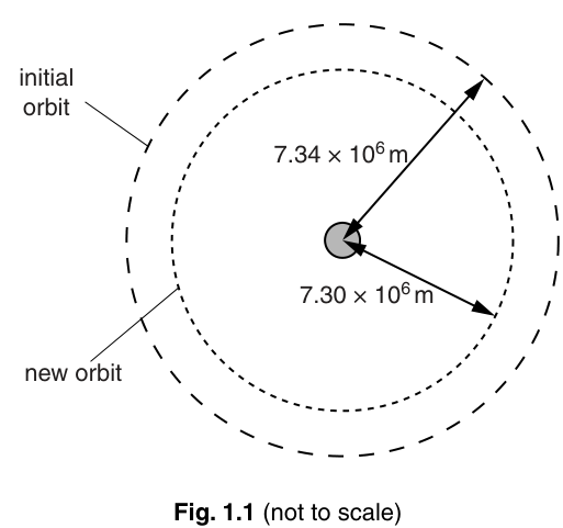 Fig. 1.1