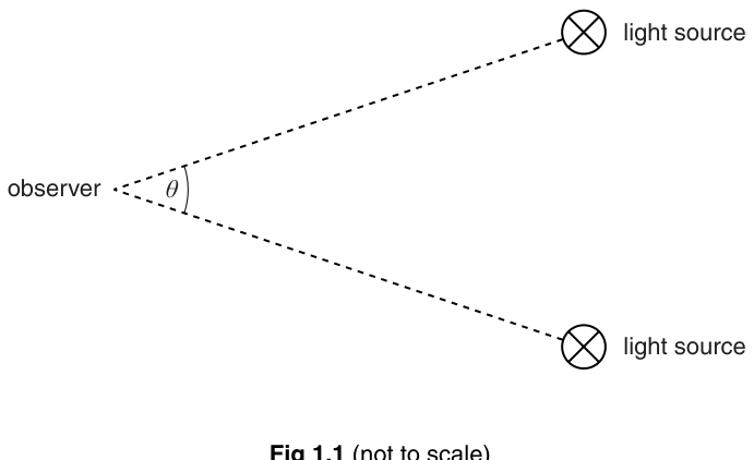 Fig. 1.1