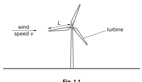 Fig. 1.1