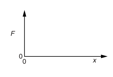Fig. 1.2