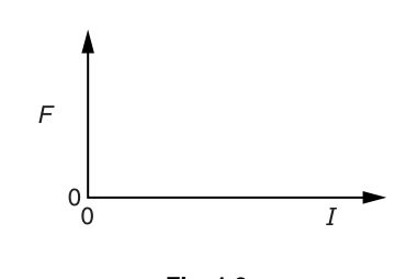 Fig. 1.3