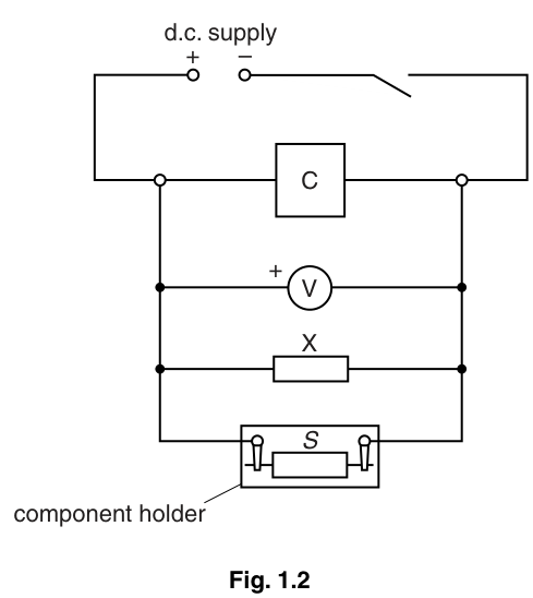 Fig. 1.2