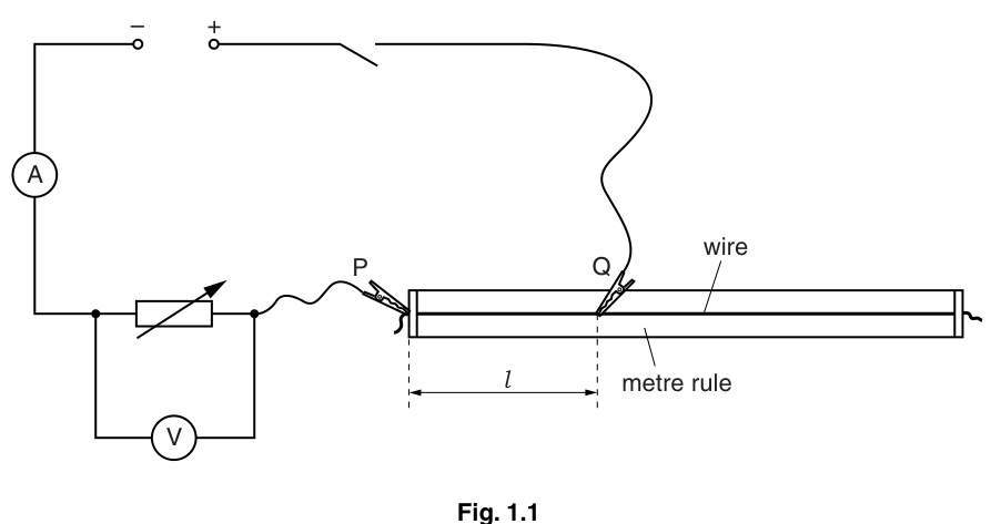 Fig. 1.1