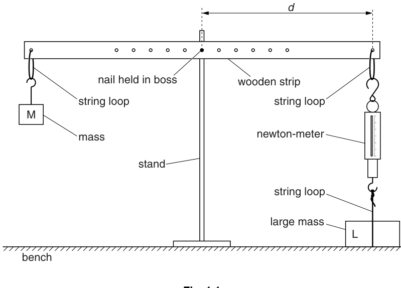 Fig. 1.1