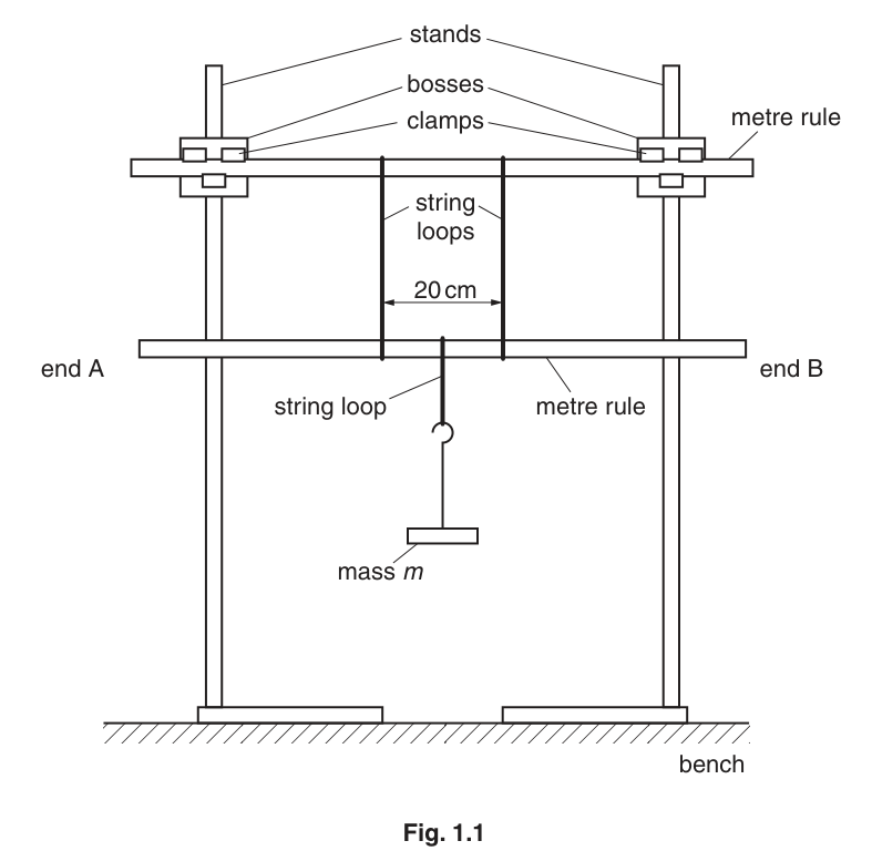 Fig. 1.1