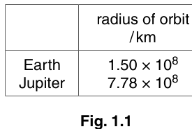 Fig. 1.1