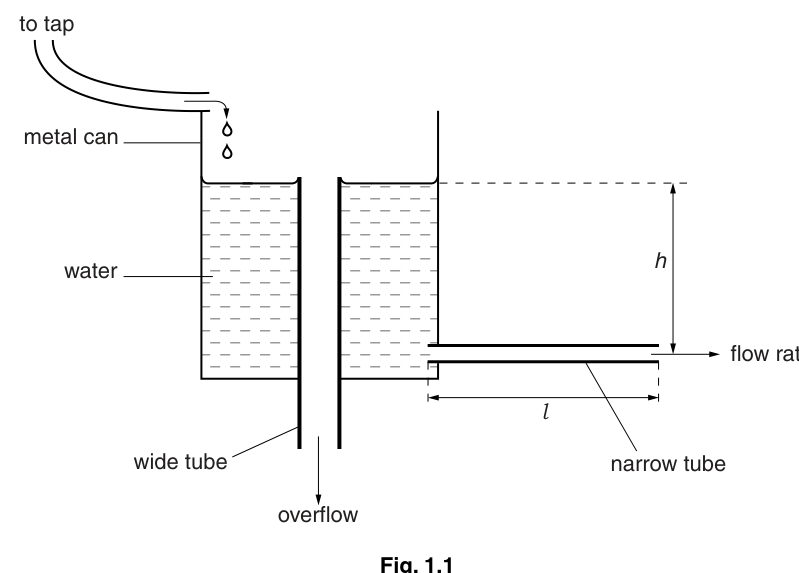 Fig. 1.1