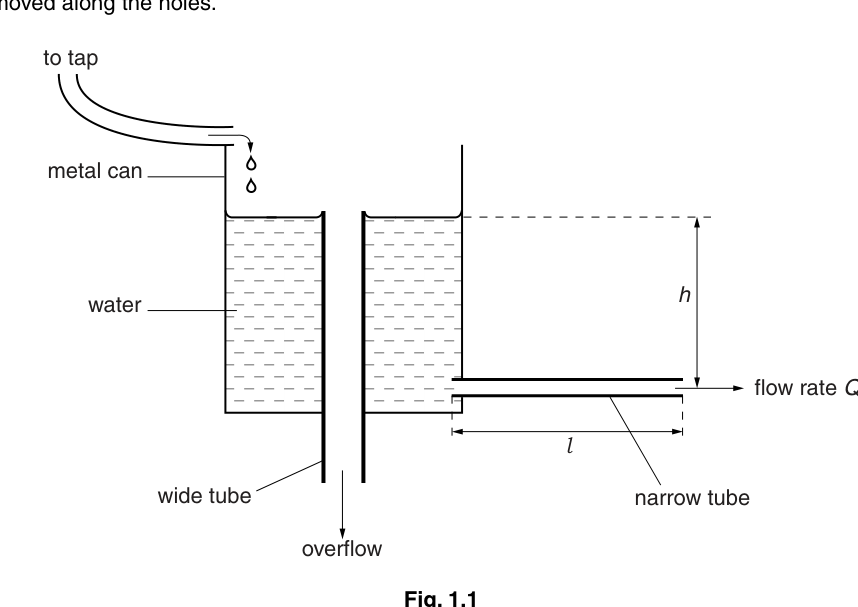 Fig. 1.1