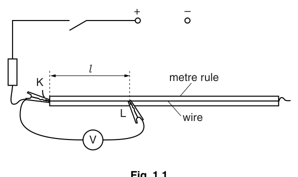 Fig. 1.1