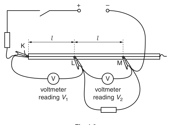 Fig. 1.2