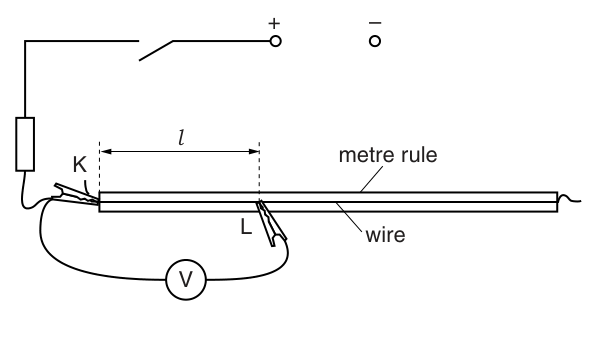 Fig. 1.1