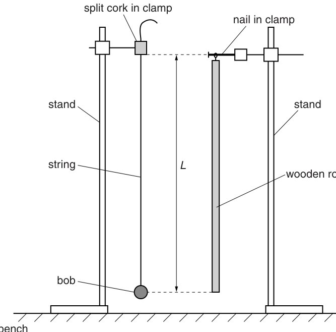 Fig. 1.2