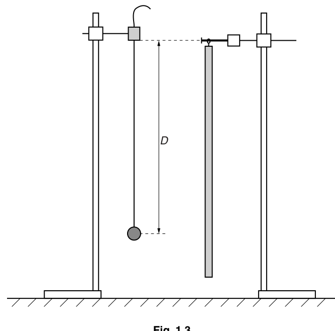 Fig. 1.3