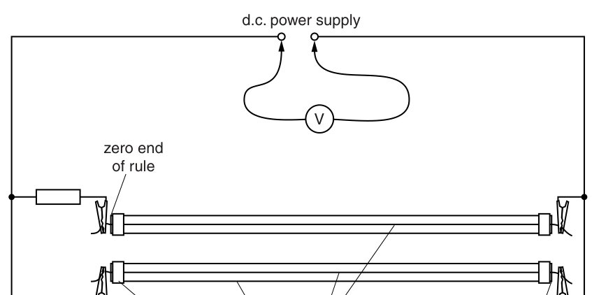Fig. 1.1