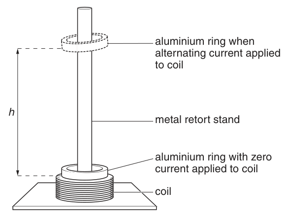 Fig. 1.1