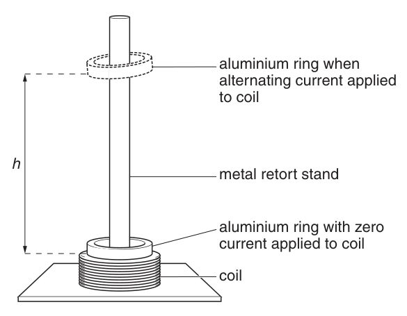 Fig. 1.1