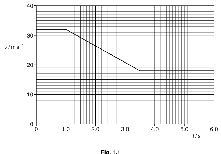 Fig. 1.1