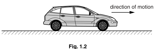Fig. 1.2