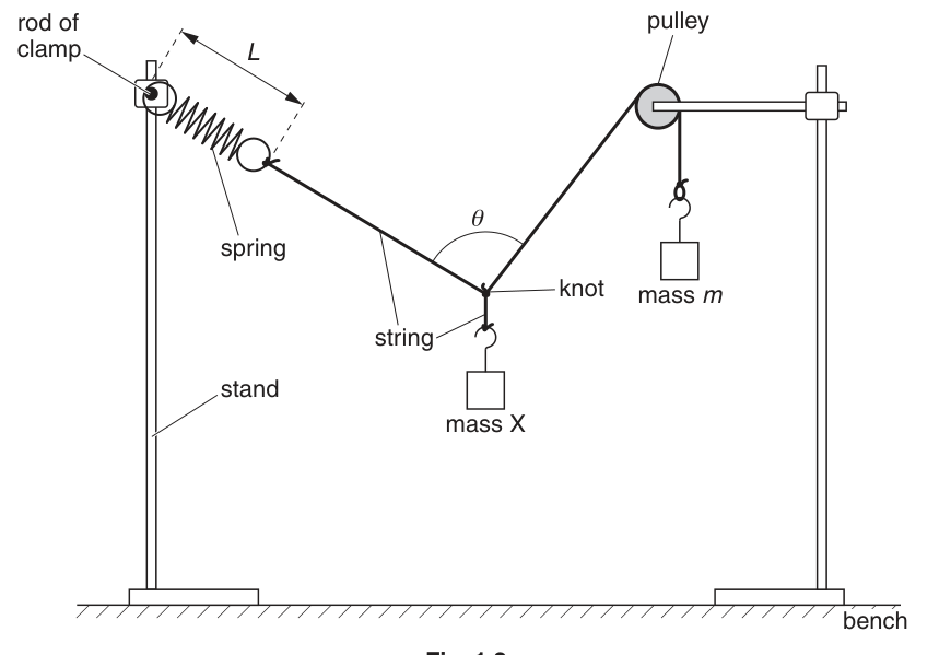Fig. 1.2