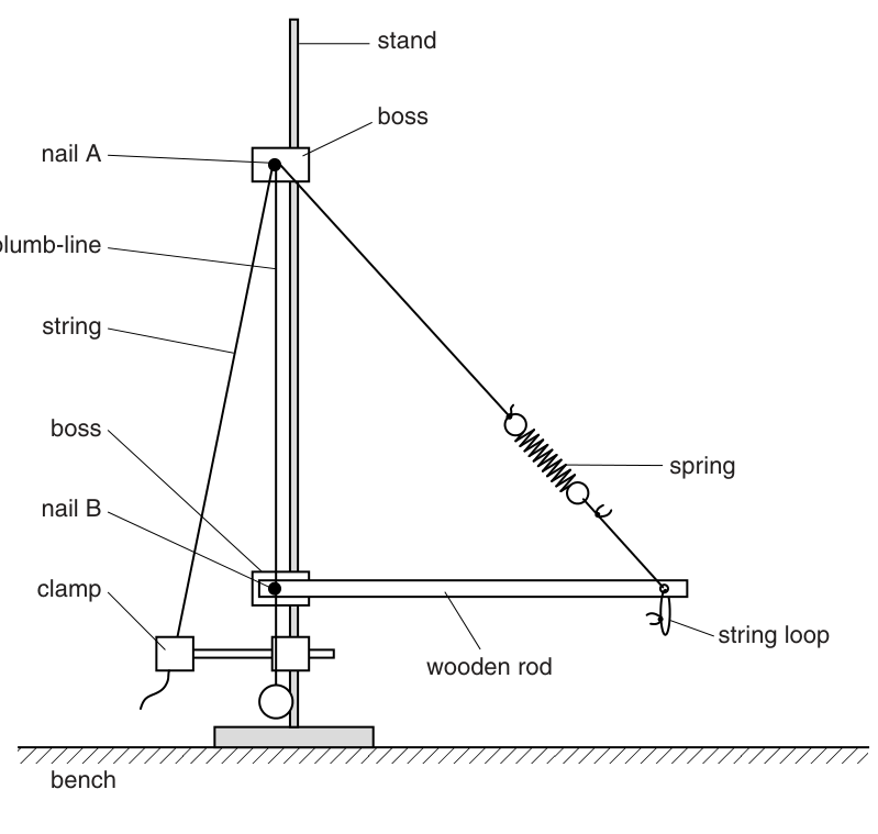 Fig. 1.1