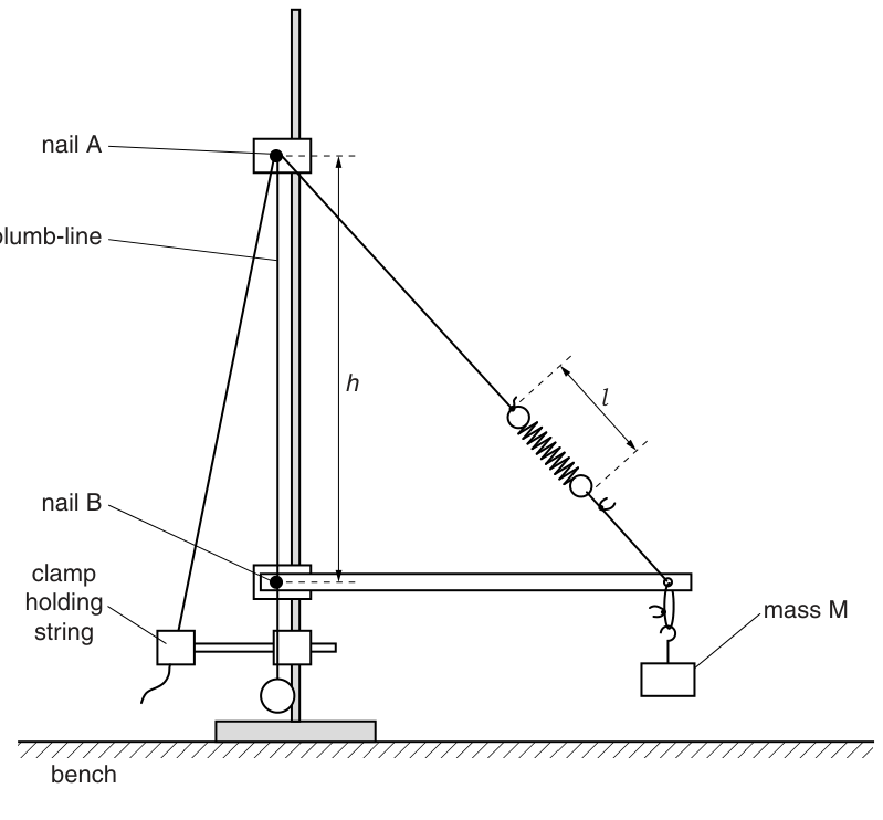 Fig. 1.3