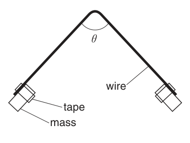 Fig. 1.1