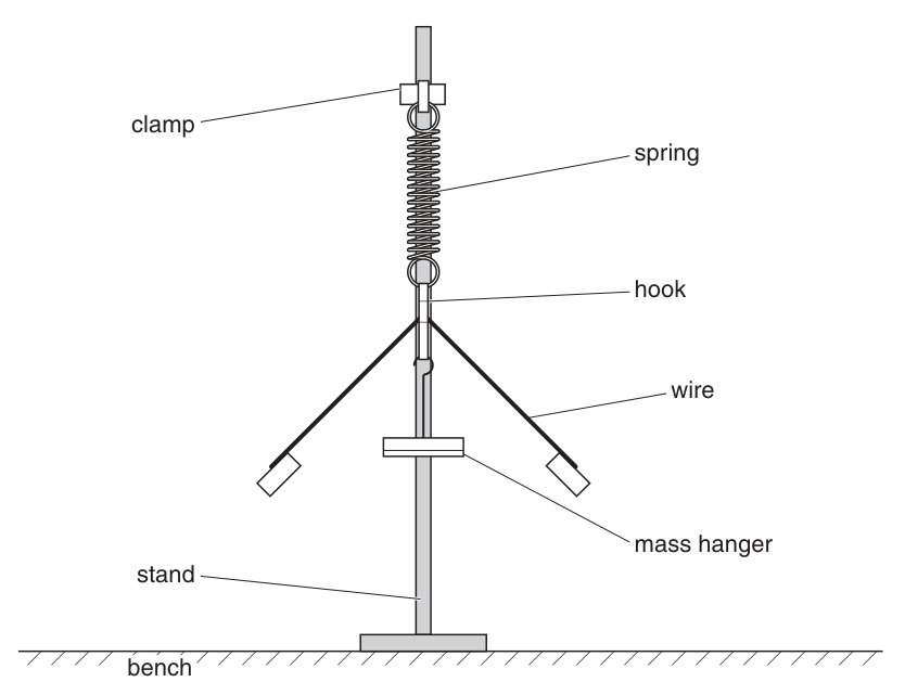 Fig. 1.2