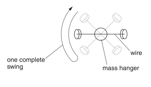 Fig. 1.3