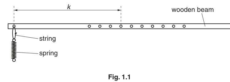 Fig. 1.1