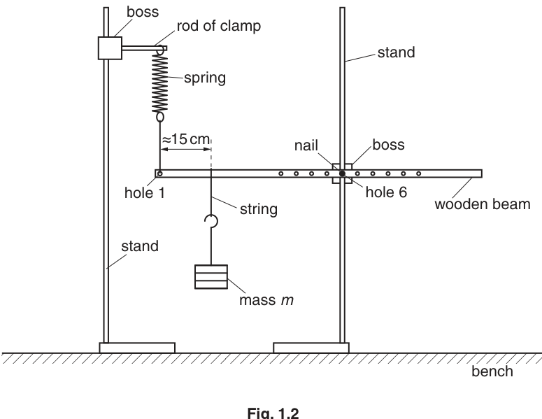 Fig. 1.2