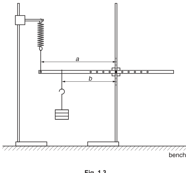 Fig. 1.3
